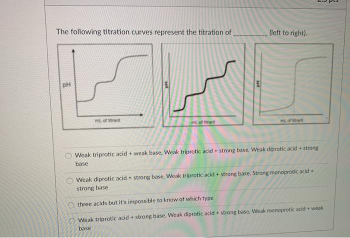 Solved The following titration curves represent the | Chegg.com