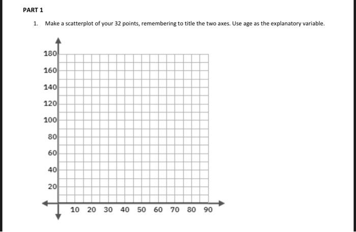 Solved Purpose of this lab: RFFT scores for a random sample | Chegg.com