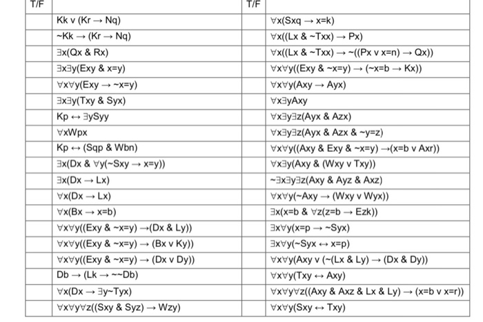 Homework 8 Philosophy 160 Directions: Evaluate the