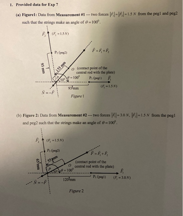 Solved 1 Provided Data For Exp 7 A Figurel Data From Chegg Com