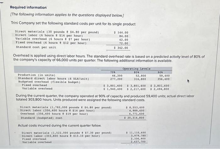 Solved Required information [The following information | Chegg.com