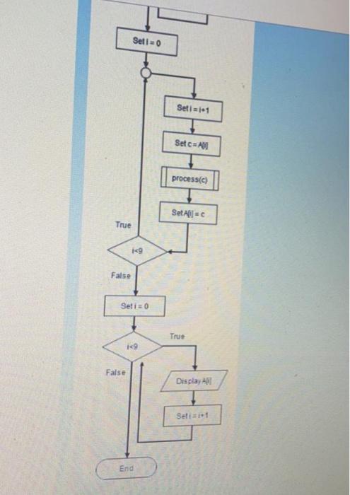 Solved חי Write a pseudocode for C code) program to | Chegg.com