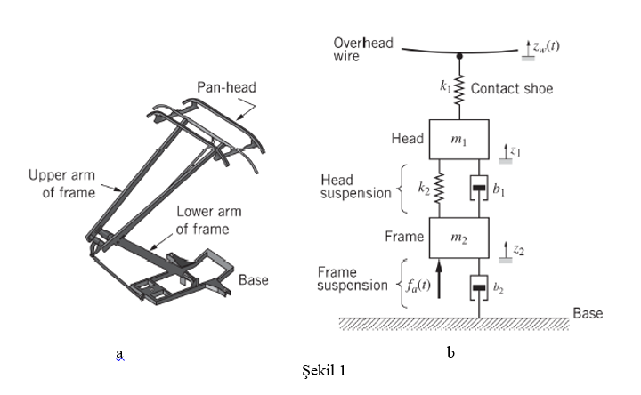 Solved Pantograph System:a) ﻿Writing System Equations and | Chegg.com