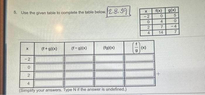 Solved 5. Use The Given Table To Complete The Table Below. | Chegg.com