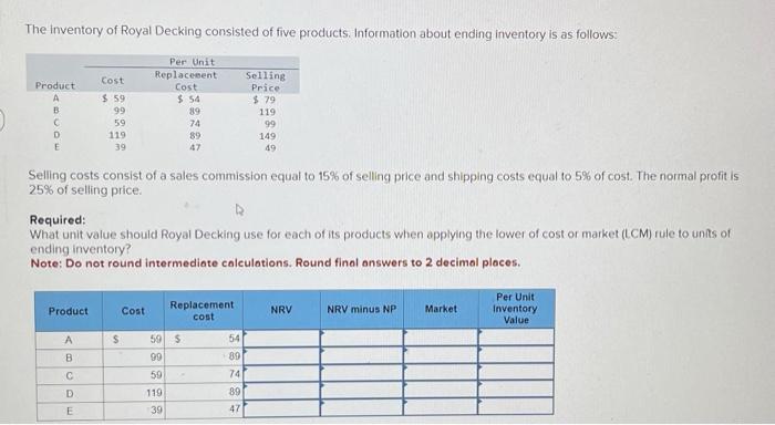 Solved The inventory of Royal Decking consisted of five | Chegg.com