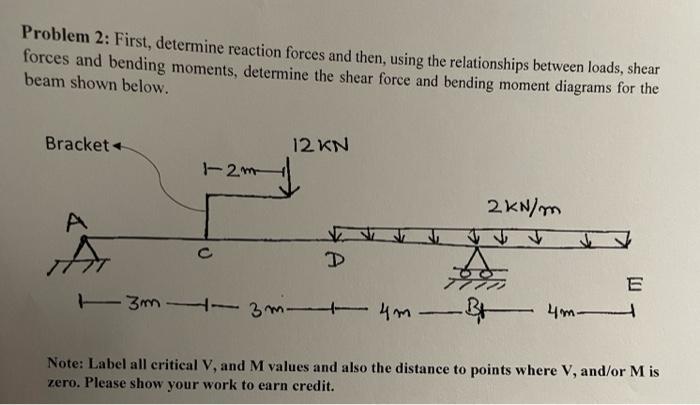Solved Problem 2: First, determine reaction forces and then, | Chegg.com