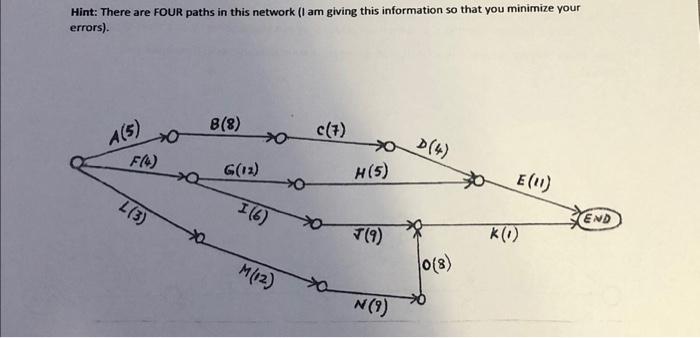 Solved Problem 2(4 POINTS) A Construction Project Has A | Chegg.com