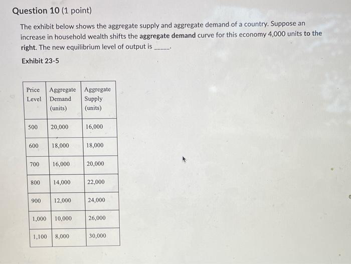 Solved The exhibit below shows the aggregate supply and | Chegg.com