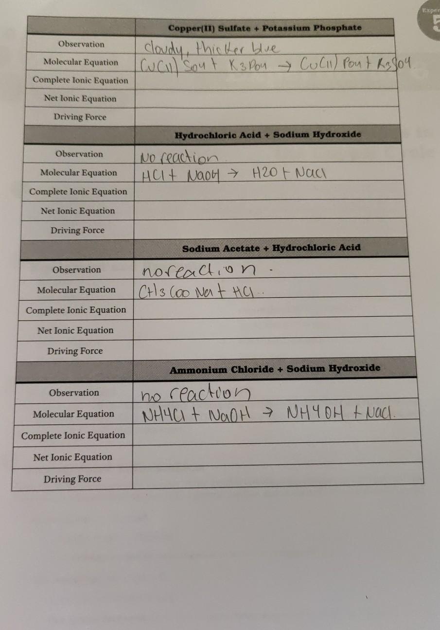 Solved Report Sheet Iron(III) Chloride + Sodium Hydroxide