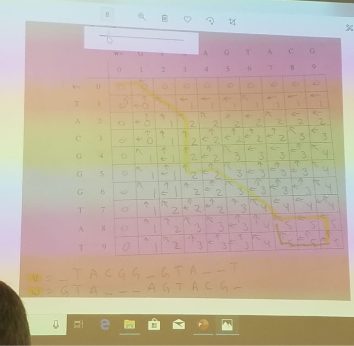 Solved Consider the sequences V-TACGGGTAT and w=GGACGTACG. | Chegg.com