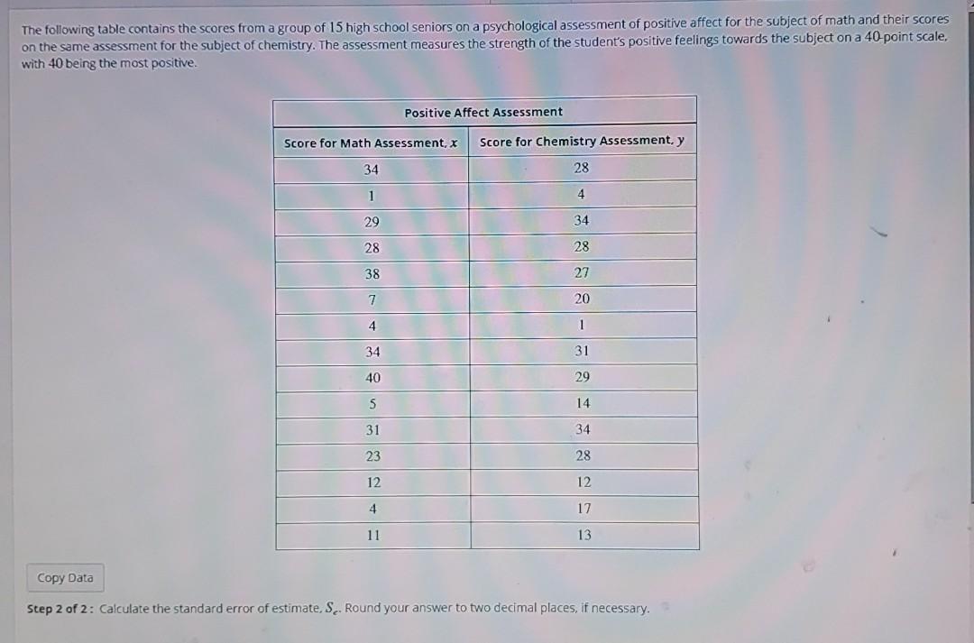 Solved The Following Table Contains The Scores From A Group Chegg Com