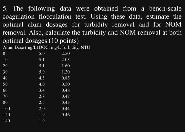 Solved 5. The following data were obtained from a | Chegg.com