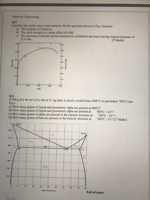 Solved Q.5 Consider the tensile stress strain behavior for | Chegg.com