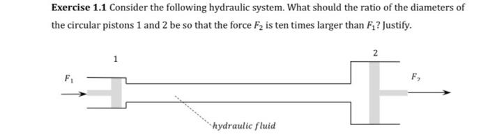 Solved Exercise 1.1 Consider the following hydraulic system. | Chegg.com