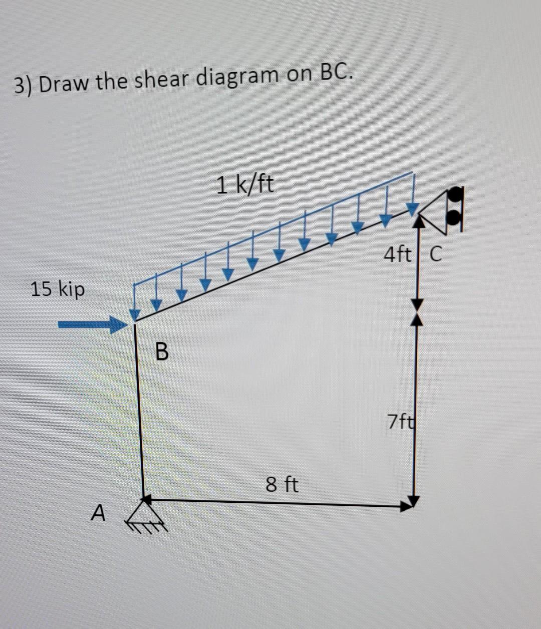 Solved 3) Draw The Shear Diagram On BC. | Chegg.com