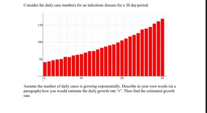 Solved Consider The Daily Case Numbers For An Infectious Chegg Com