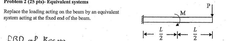 Solved By An Expert Replace The Loading Acting On The Beam By An