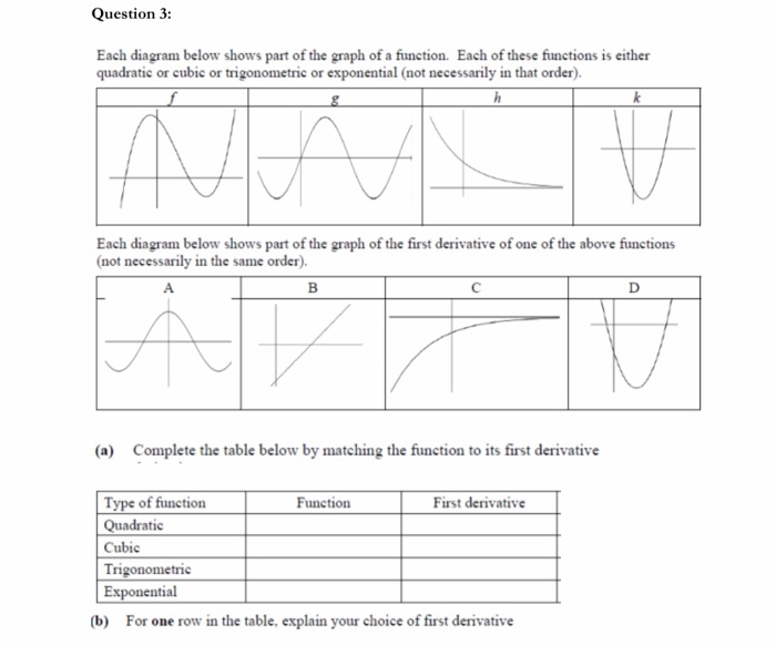 Solved Question 3: Each diagram below shows part of the | Chegg.com