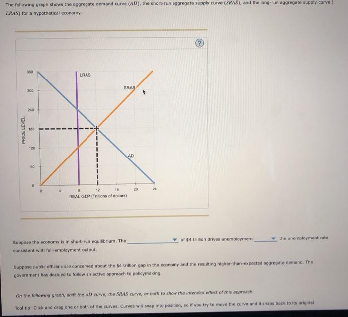 Solved The following graph shows the aggregate demand curve