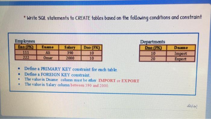 Solved * Write SQL statements to CREATE tables based on the | Chegg.com