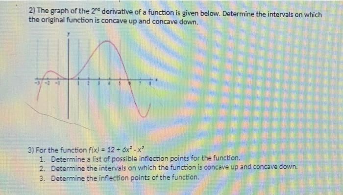 Solved 1) Below is the graph the 2nd derivative of a | Chegg.com