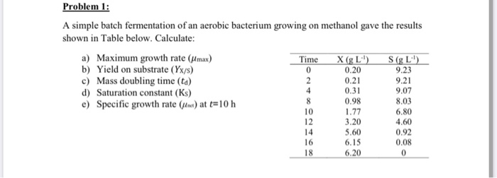 Solved Problem 1: A simple batch fermentation of an aerobic | Chegg.com