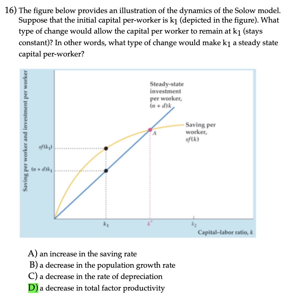 Solved The figure below provides an illustration of the | Chegg.com