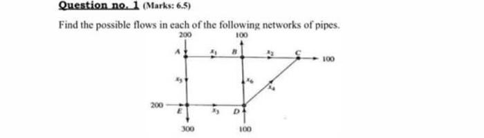 Solved Question No. 1 (Marks: 6.5) Find The Possible Flows | Chegg.com