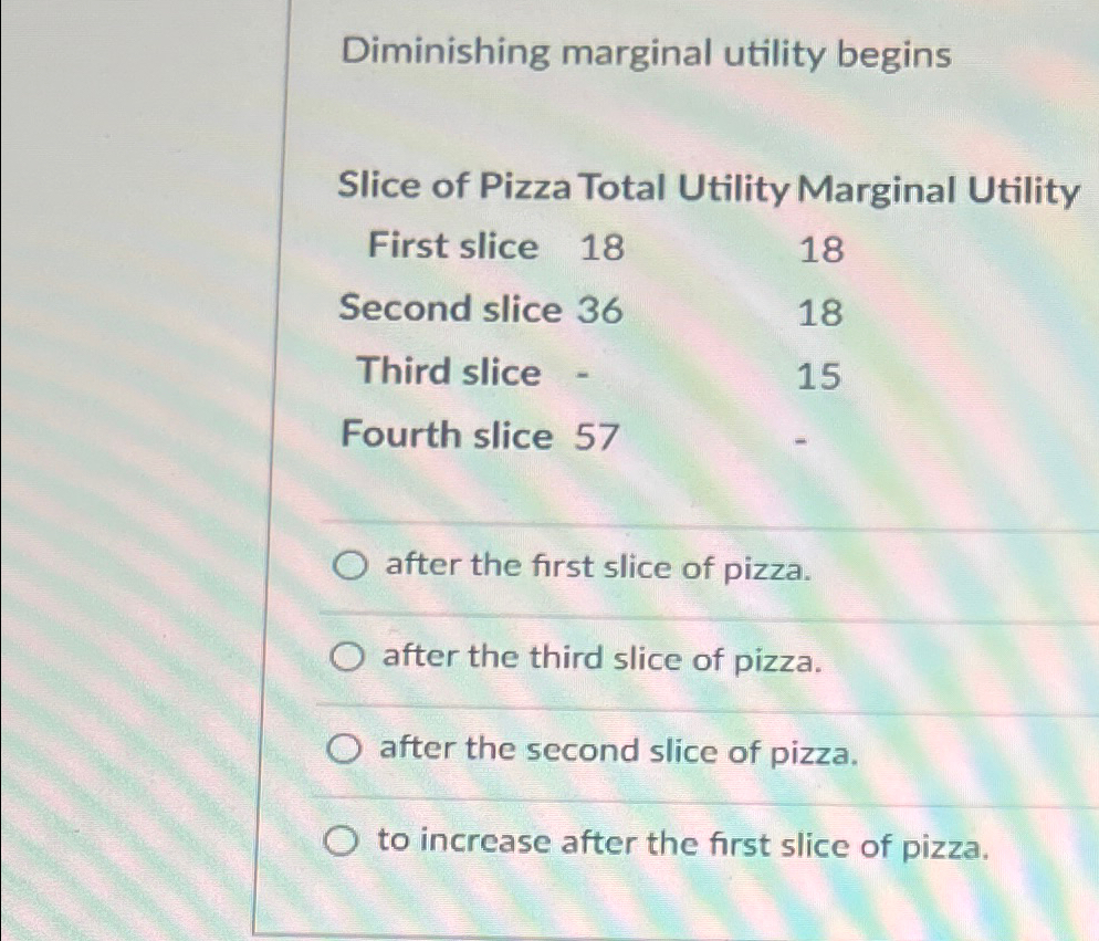 Diminishing marginal utility beginsSlice of Pizza | Chegg.com