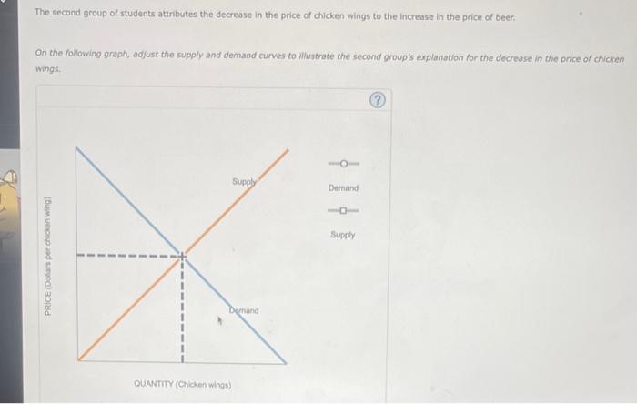 Solved 15. Another supply and demand puzzle Suppose the | Chegg.com