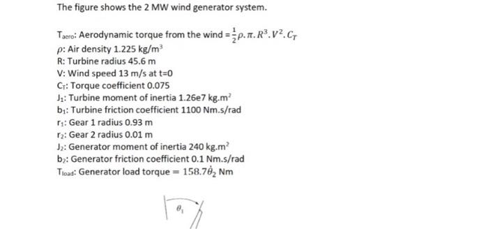 Solved a) Obtain the mathematical model of given wind | Chegg.com