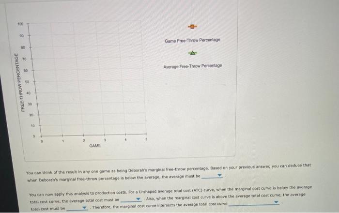 Solved 3. The relationship between marginal and average | Chegg.com