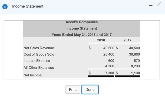 Solved Accel's Companies, a home improvement store chain, | Chegg.com