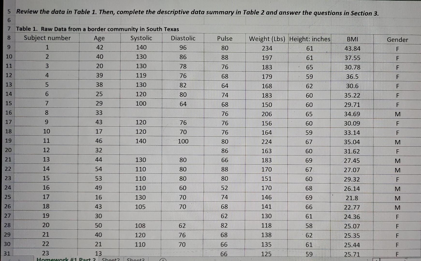 Solved 5 Review the data in Table 1. Then, complete the | Chegg.com