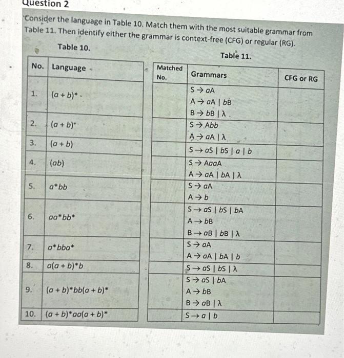 Solved Consider the language in Table 10. Match them with | Chegg.com