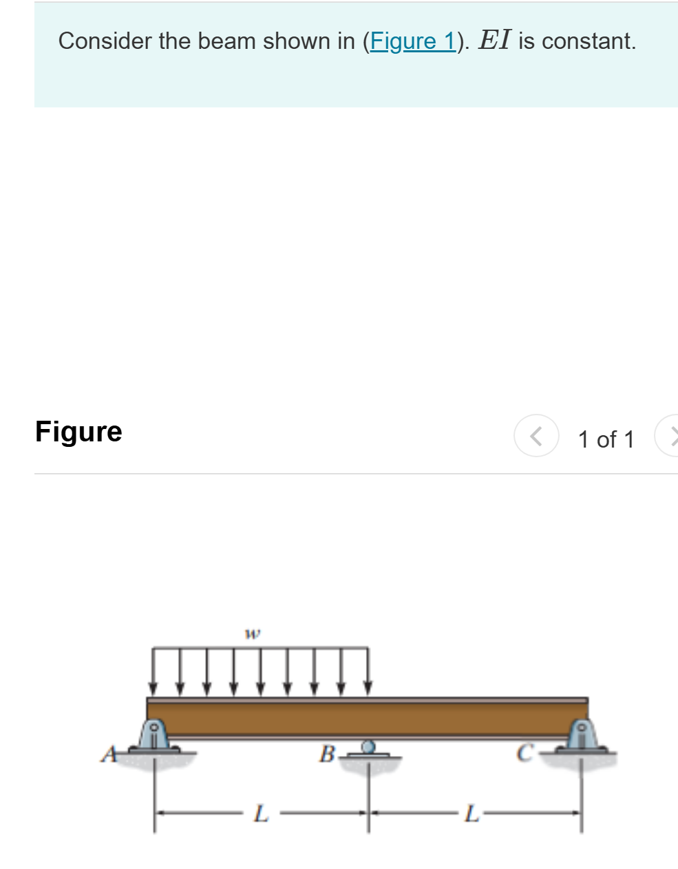 Solved Consider the beam shown in (Figure 1). ﻿EI is | Chegg.com