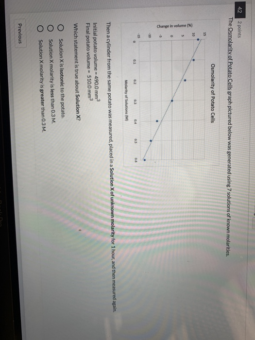 Solved 42 2 points The Osmolarity of Potato Cells graph | Chegg.com