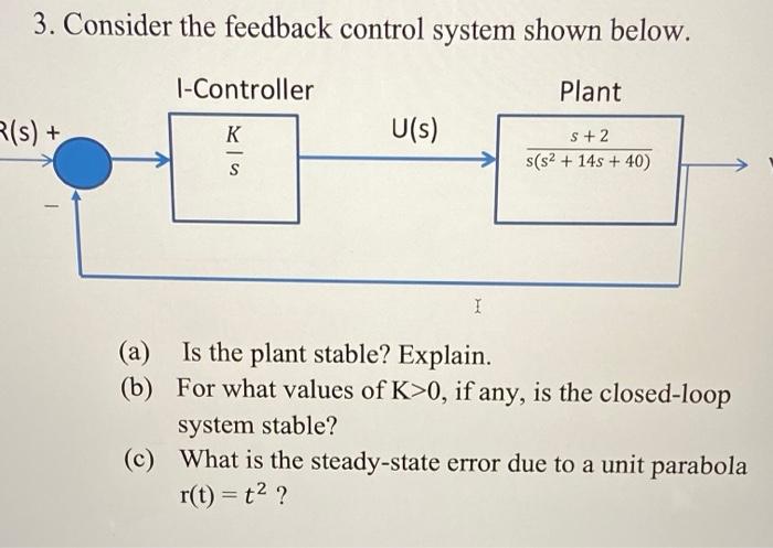 Solved 3. Consider the feedback control system shown below. | Chegg.com