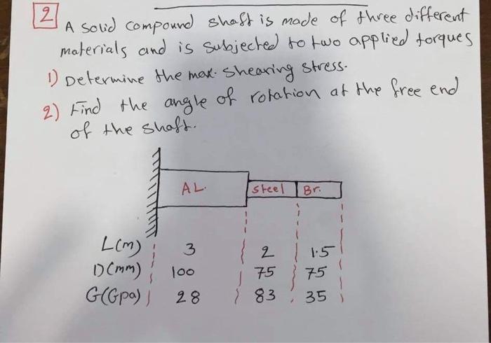 2 12 A solid compound shaft is made of three | Chegg.com