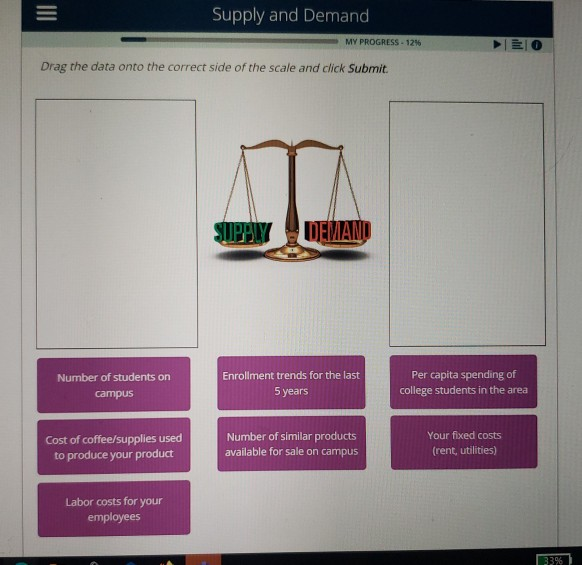 supply and demand scale
