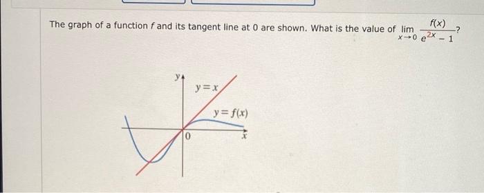 Solved f(x) -? The graph of a function f and its tangent | Chegg.com