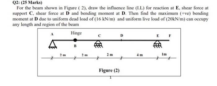 Solved Q2: (25 Marks) For The Beam Shown In Figure ( 2), | Chegg.com