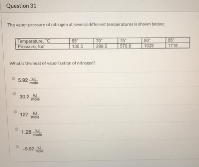 Solved Question 31 The vapor pressure of nitrogen at several