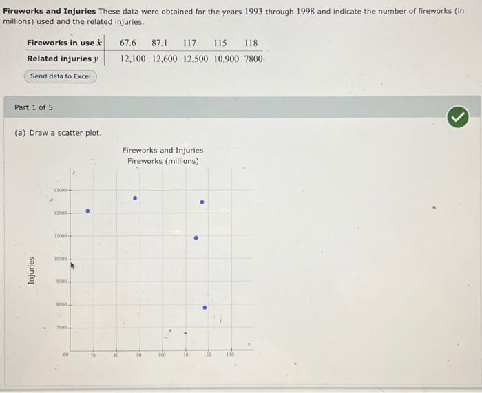 Solved Fireworks and Injuries These data were obtained for | Chegg.com