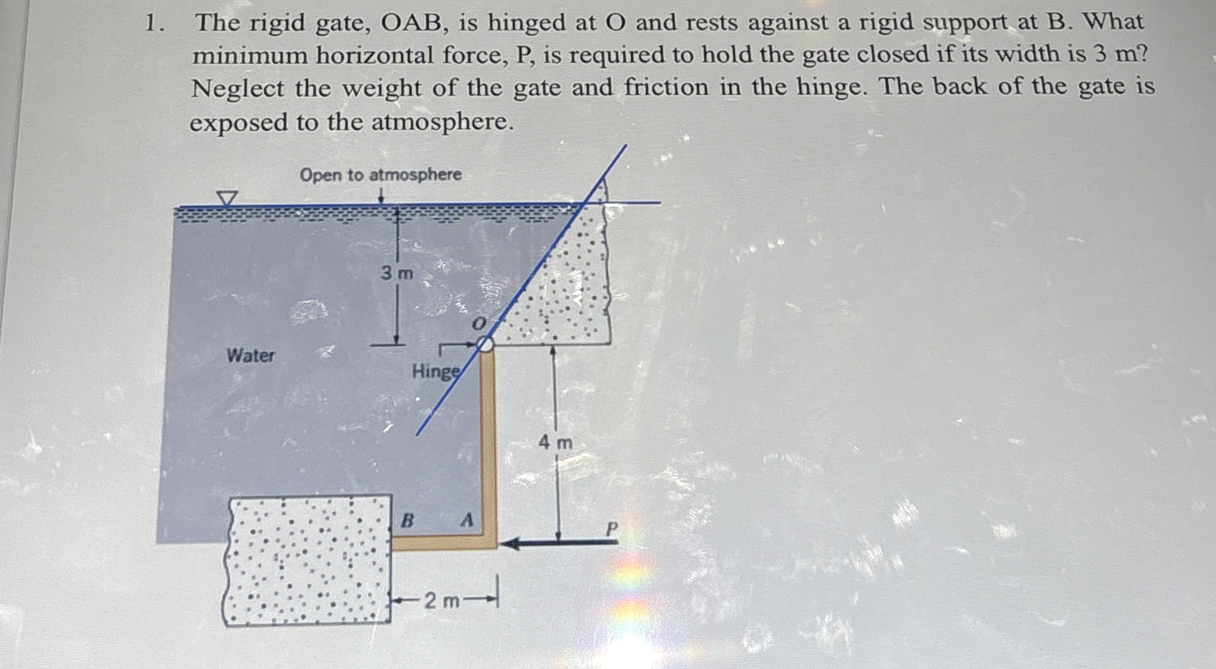 Solved The rigid gate, OAB, is hinged at O ﻿and rests | Chegg.com