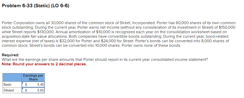 Solved Porter Corporation owns all 30,000 ﻿shares of the | Chegg.com