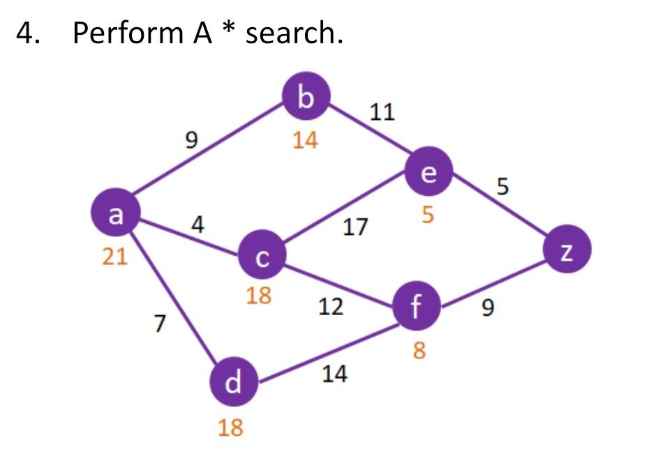 Solved 3. Perform iterative Deepening Depth First Search - | Chegg.com
