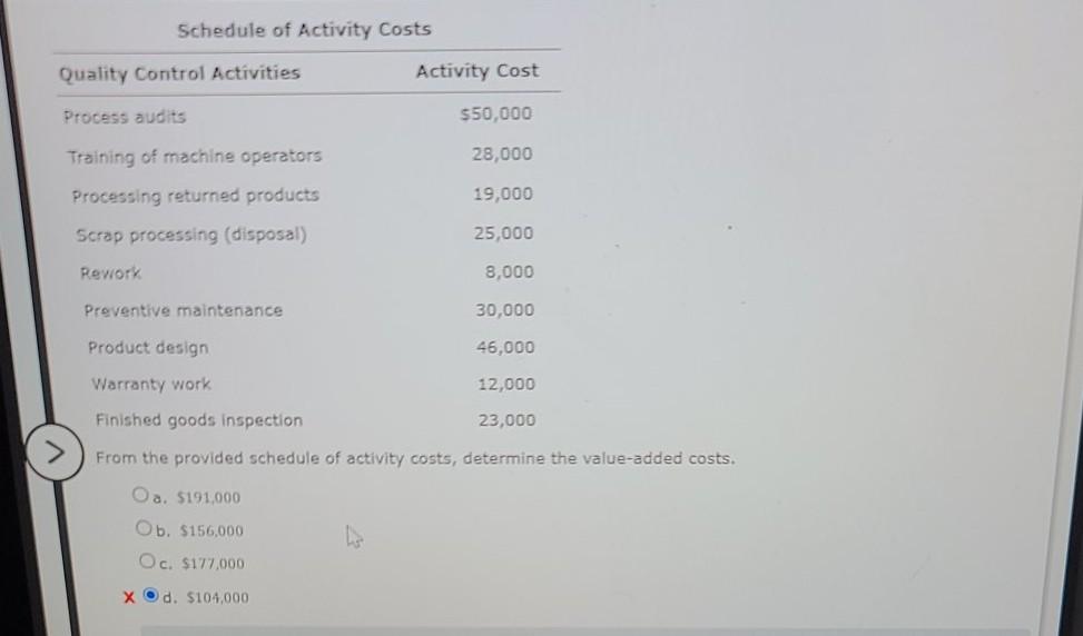 Solved Schedule of Activity Costs Quality Control Activities