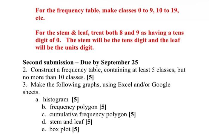 Solved 2. Construct a frequency table, containing at least 5 | Chegg.com