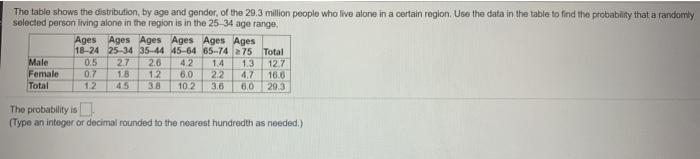 Solved The table shows the distribution, by age and gender | Chegg.com